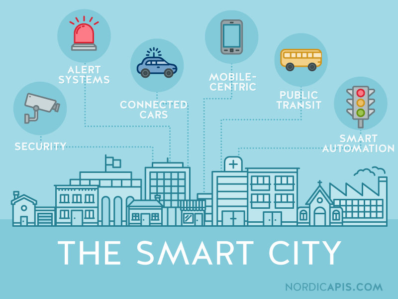 IoT technologies in smart cities